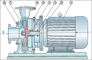 上海凱全泵業(yè) 上海凱全泵業(yè)