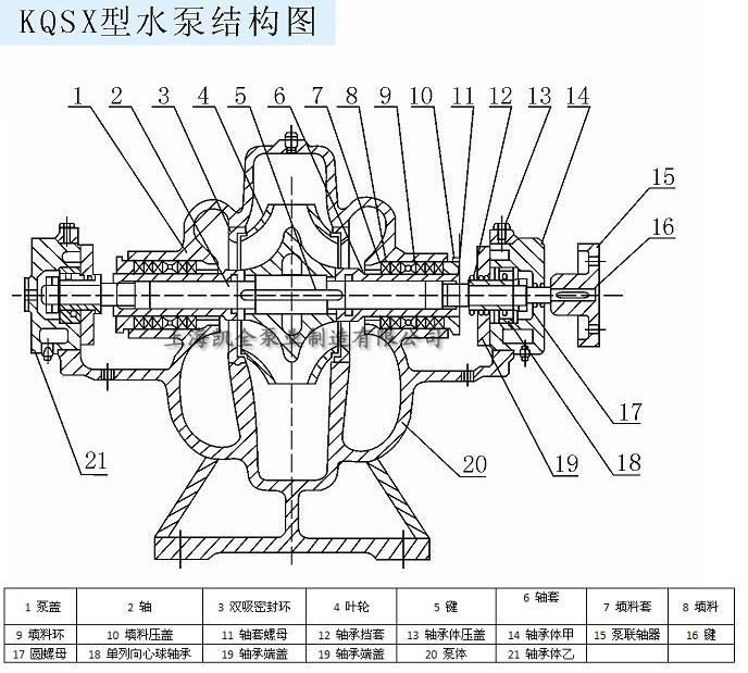 上海凱全泵業(yè) 上海凱全泵業(yè)