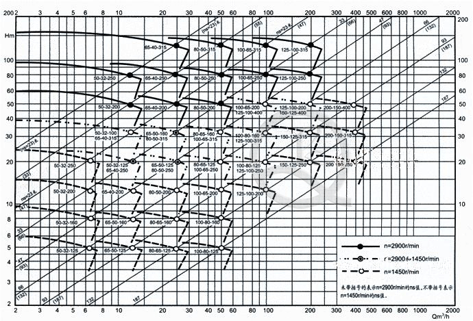 上海凱全泵業(yè) 上海凱全泵業(yè)